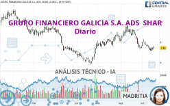 GRUPO FINANCIERO GALICIA S.A. ADS  SHAR - Daily