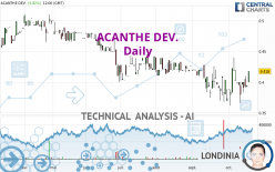 ACANTHE DEV. - Daily