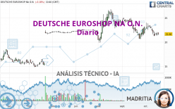 DEUTSCHE EUROSHOP NA O.N. - Diario