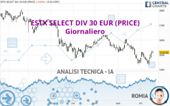ESTX SELECT DIV 30 EUR (PRICE) - Giornaliero