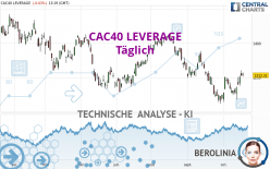 CAC40 LEVERAGE - Täglich