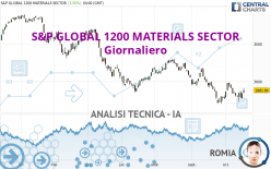 S&P GLOBAL 1200 MATERIALS SECTOR - Giornaliero