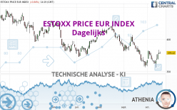 ESTOXX PRICE EUR INDEX - Giornaliero