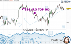 FTSE EURO TOP 100 - 1H