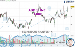 ADOBE INC. - 1 uur