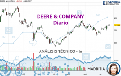 DEERE & COMPANY - Giornaliero