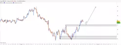 NZD/JPY - 4H