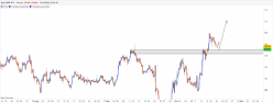 GBP/JPY - 4 uur