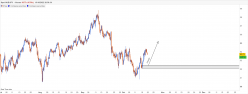 AUD/JPY - 4H