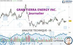 GRAN TIERRA ENERGY INC. - Journalier