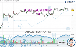 SUSHI - SUSHI/USD - 1H