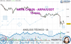ARPA CHAIN - ARPA/USDT - 15 min.