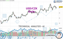 USD/CZK - Daily