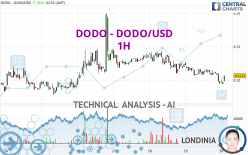 DODO - DODO/USD - 1H