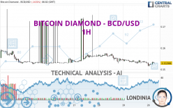 BITCOIN DIAMOND - BCD/USD - 1H