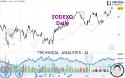 SODEXO - Daily