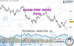 DAX40 PERF INDEX - Daily