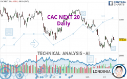 CAC NEXT 20 - Daily