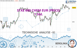 STXE 600 CHEM EUR (PRICE) - 1 Std.