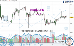 NOK/SEK - 1 uur