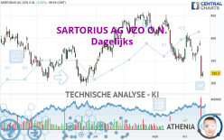 SARTORIUS AG VZO O.N. - Dagelijks