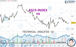 ASCX-INDEX - 1H