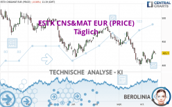 ESTX CNS&MAT EUR (PRICE) - Täglich