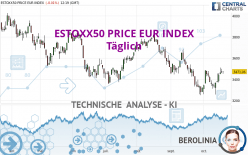 ESTOXX50 PRICE EUR INDEX - Giornaliero