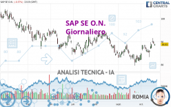 SAP SE O.N. - Giornaliero