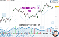 DAX KURSINDEX - 1H