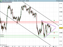 NIKKEI 225 - 2H