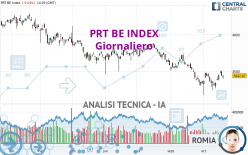 PRT BE INDEX - Giornaliero