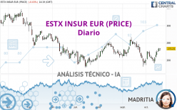 ESTX INSUR EUR (PRICE) - Diario