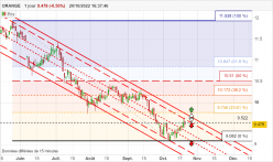 ORANGE - Journalier