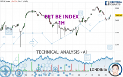 PRT BE INDEX - 1H