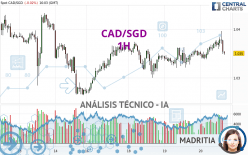 CAD/SGD - 1H