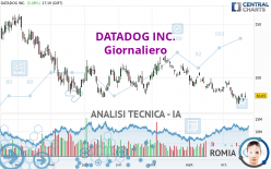 DATADOG INC. - Giornaliero