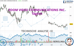 ZOOM VIDEO COMMUNICATIONS INC. - Täglich