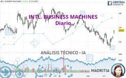 INTL. BUSINESS MACHINES - Diario
