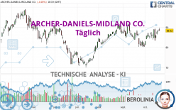 ARCHER-DANIELS-MIDLAND CO. - Täglich