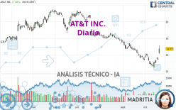 AT&T INC. - Diario