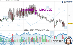 LOOPRING - LRC/USD - 1H