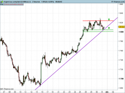 SILVER - USD - 2H