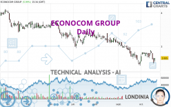 ECONOCOM GROUP - Daily