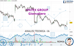 ONTEX GROUP - Journalier