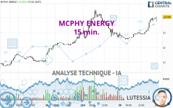 MCPHY ENERGY - 15 min.
