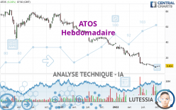 ATOS - Semanal