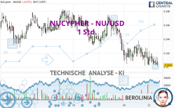 NUCYPHER - NU/USD - 1 Std.