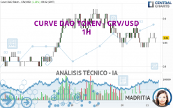 CURVE DAO TOKEN - CRV/USD - 1H