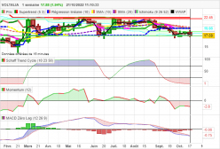 VOLTALIA - Weekly